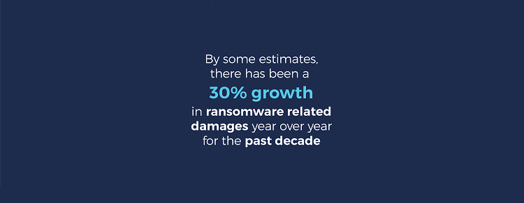 INFOGRAPHIC By some estimates, there has been a 30% growth in ransomware related damages year over year for the past decade. 750 px.png